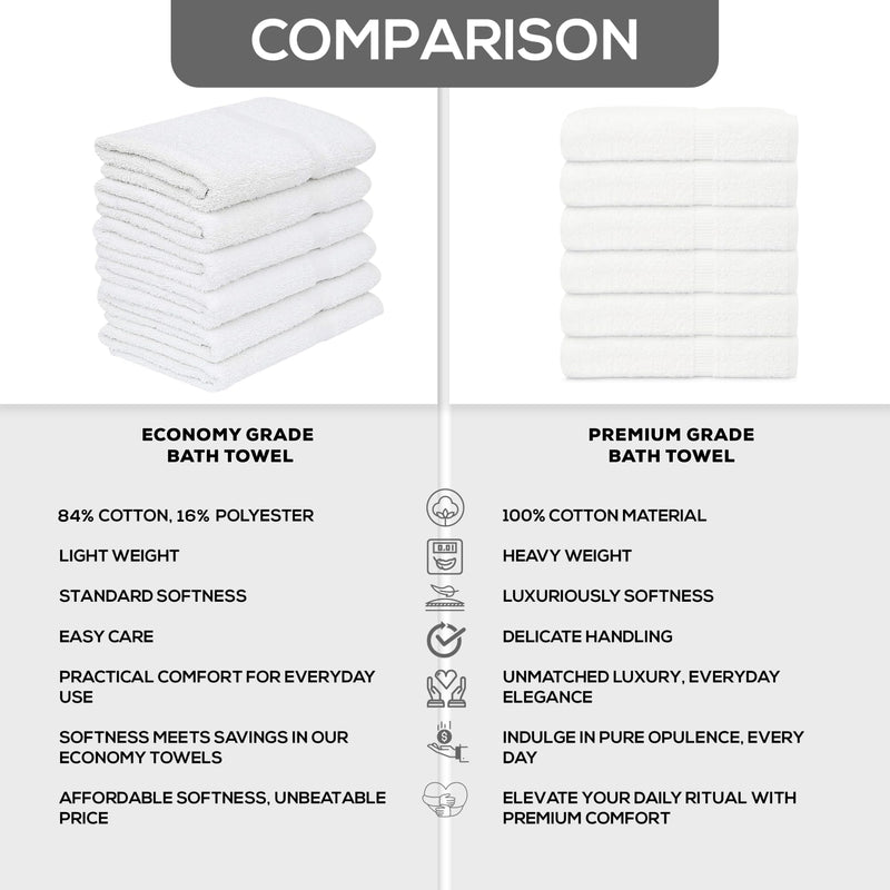 GOLD TEXTILES 12 White Economy Bath Towels Bulk (24x48 Inch) Cotton Blend for Softness-Commercial Grade Easy Care